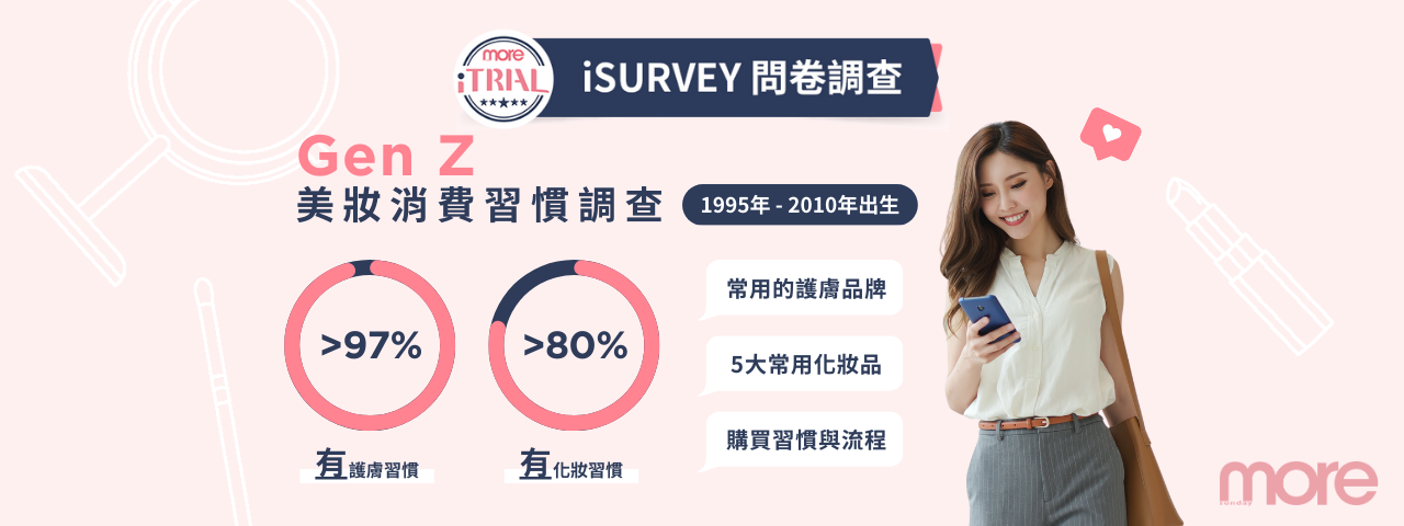 【iSURVEY 網民票選】Gen Z 成為美妝品消費新力軍📝