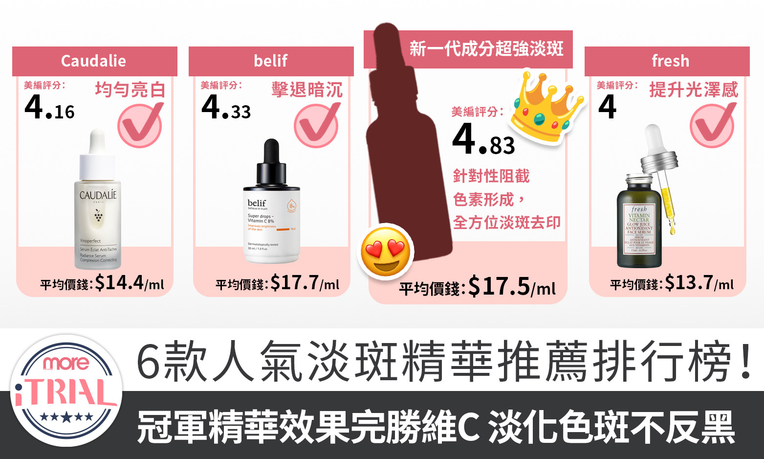 6款大熱淡斑精華大比拼！冠軍獨家成分完勝維C 實現超強淡化頑固色斑