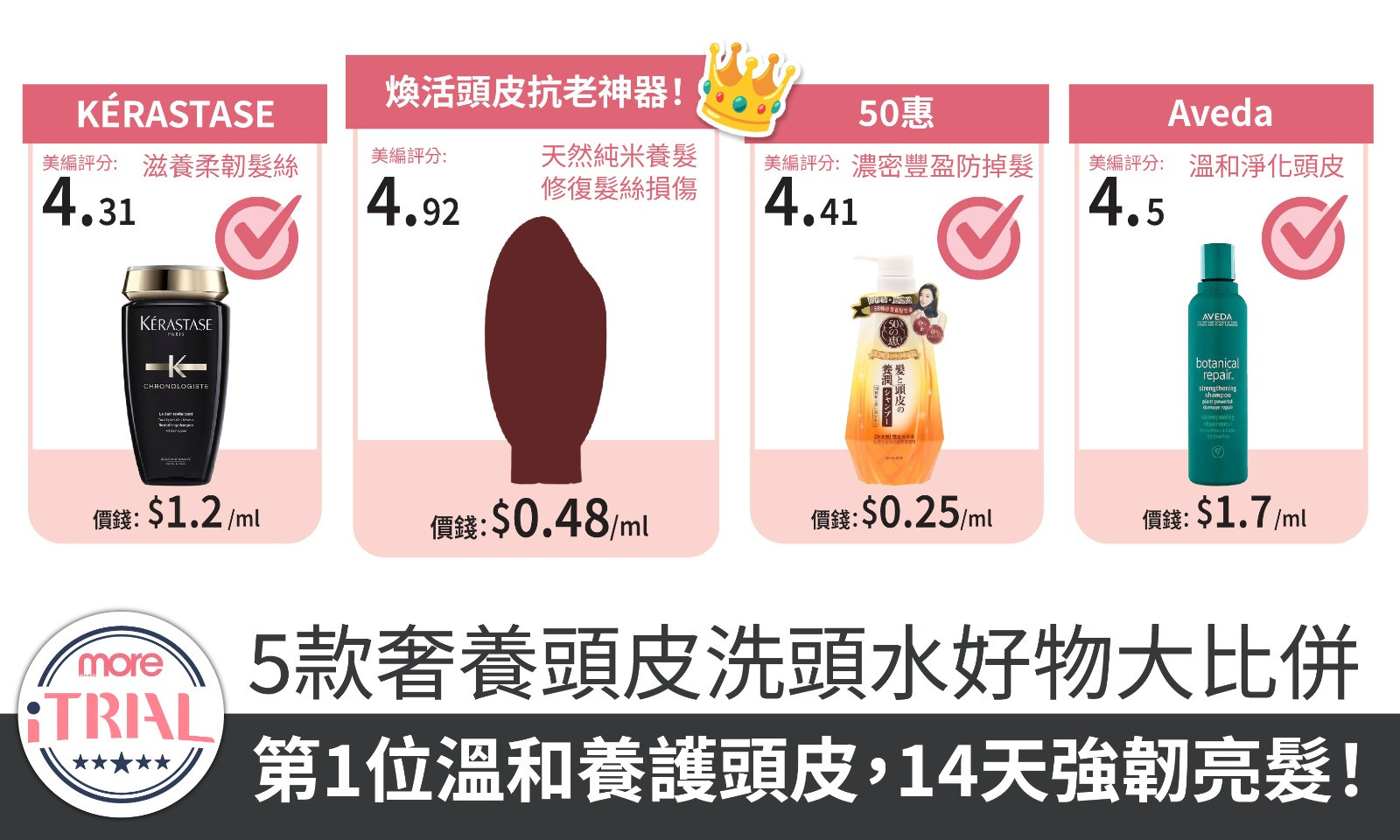 【奢養頭皮洗頭水推薦2025】 5款奢養頭皮好物大比併 養出健康閃亮美髮必備！第1位以天然珍貴米油精萃配方，修護受損髮絲超有感！
