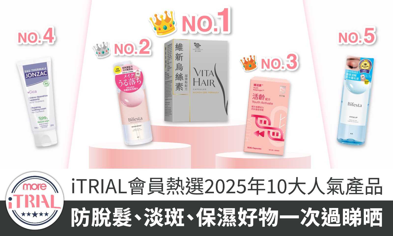 iTRIAL會員熱選2025年10大人氣產品！防脫髮、淡斑、保濕好物一次過睇晒